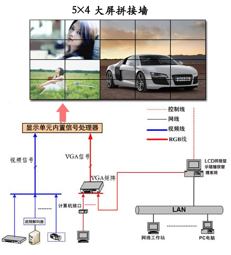 55寸液晶拼接大屏批發(fā) 三星液晶拼接屏，7x24小時(shí)不間斷工作的可靠之選