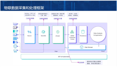 EMQ斬獲工信部第五屆“綻放杯”5G應(yīng)用征集大賽智慧金融專題一等獎，彰顯數(shù)據(jù)處理與存儲服務(wù)卓越實力