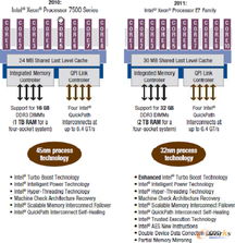 內(nèi)存計(jì)算 驅(qū)動(dòng)海量數(shù)據(jù)實(shí)時(shí)處理與存儲(chǔ)支持的高速公路