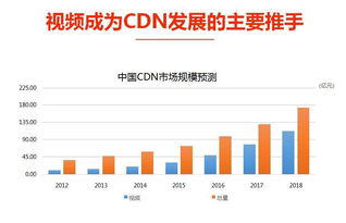 云服務(wù)商如何以數(shù)據(jù)處理與存儲(chǔ)支持服務(wù)顛覆傳統(tǒng)CDN格局