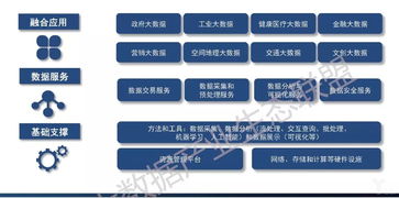 2018中國(guó)大數(shù)據(jù)產(chǎn)業(yè)全景剖析與十大爆發(fā)點(diǎn)展望