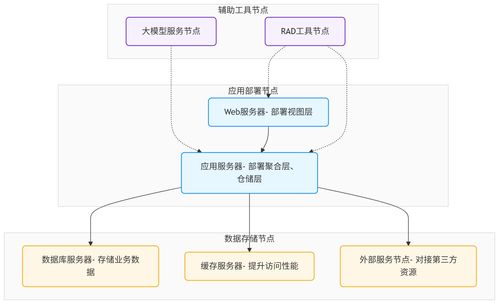 企業(yè)級(jí)AI實(shí)施 基于OODER框架的規(guī)范執(zhí)行計(jì)劃與大模型協(xié)作指南