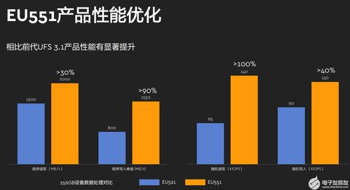 海量存儲(chǔ)時(shí)代 西部數(shù)據(jù)如何以技術(shù)創(chuàng)新與全面服務(wù)應(yīng)對(duì)多元化挑戰(zhàn)