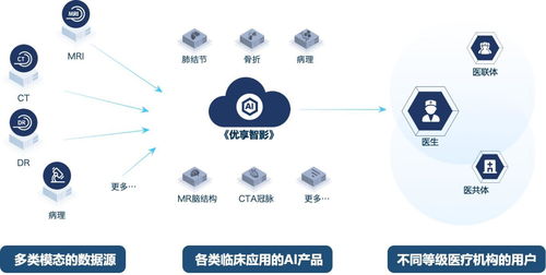 布局新賽道，探索數(shù)字新征程——寧波市首批公共數(shù)據(jù)授權(quán)運(yùn)營(yíng)應(yīng)用場(chǎng)景上線