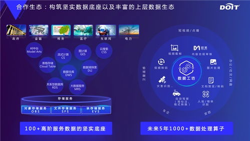 云原生數(shù)據(jù)基礎(chǔ)設(shè)施 構(gòu)建數(shù)據(jù)處理與存儲(chǔ)新范式，全面釋放數(shù)據(jù)要素價(jià)值