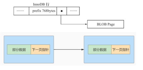 MySQL 07. InnoDB 數(shù)據(jù)存儲(chǔ)結(jié)構(gòu) 數(shù)據(jù)處理與存儲(chǔ)支持服務(wù)詳解